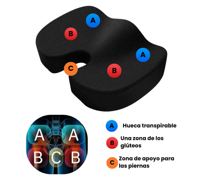 Cojín de Gel Ortopédico